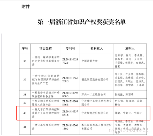 【喜報】如意榮獲首屆浙江省知識產權獎！(圖1)