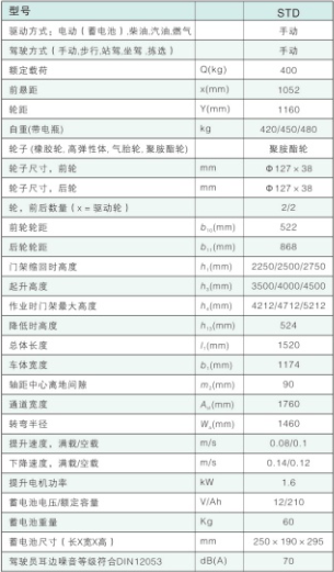 西林高空取料車STD(圖1)